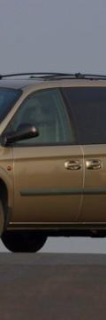 CHRYSLER Voyager IV  Technical сharacteristics
